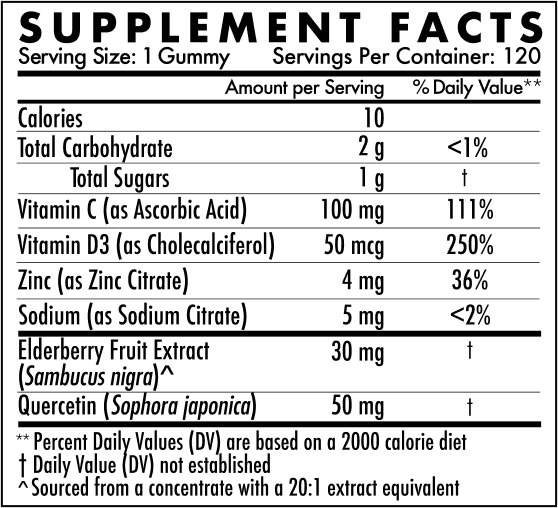 Ingredients