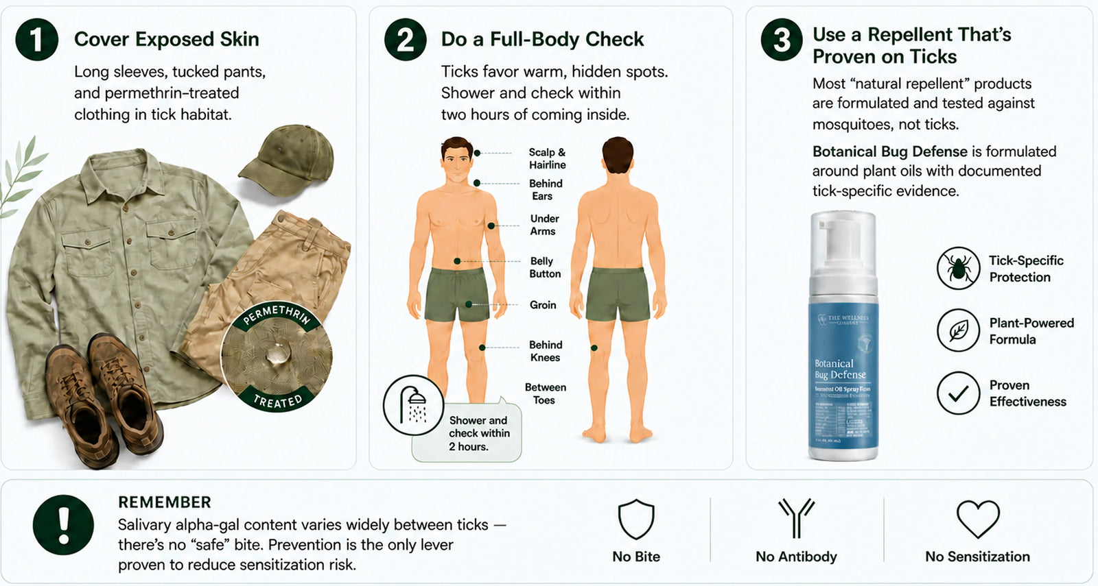 Three prevention steps: cover exposed skin, do a full-body tick check, and use a repellent proven effective on ticks.