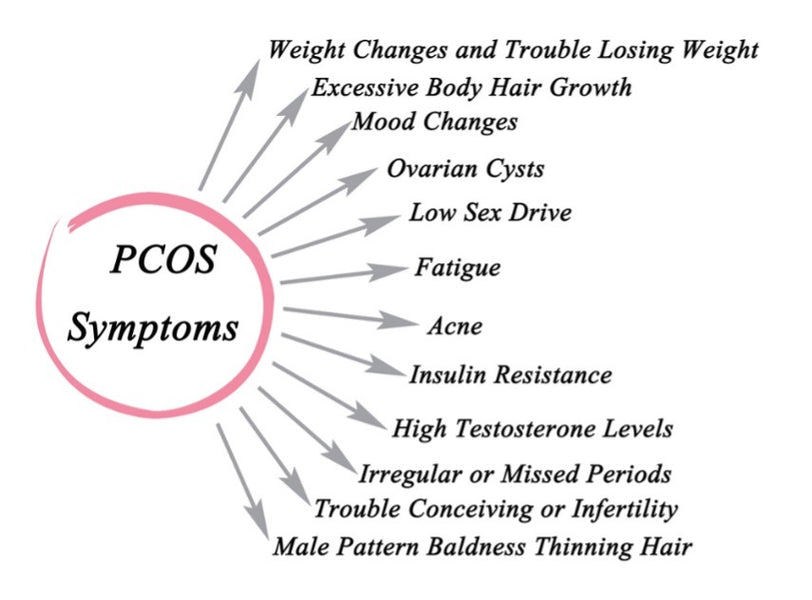 Manage Your PCOS Naturally - Here’s How