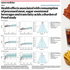 Are Processed Foods Shortening Your Life? Hidden Risks Revealed