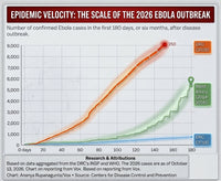 Ebola in the US: The Outbreak Is Spreading Fast. Here's What It Means for You (and What It Doesn't)