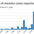 Measles “Outbreak” Should We be Concerned?