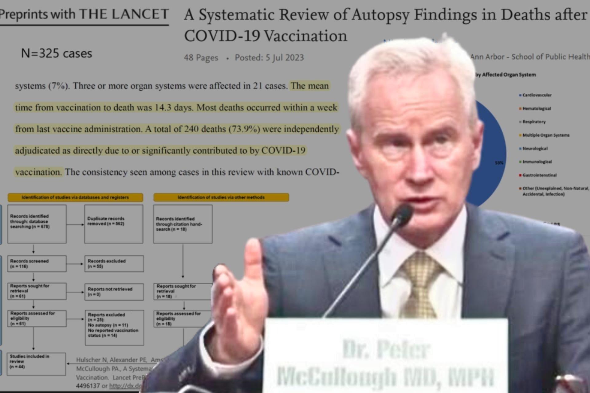 Dr. McCullough Uncovers Smoking Gun: Autopsies Found 74% of deaths related to mRNA vaccination