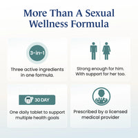 Tadalafil + Vardenafil + Minoxidil