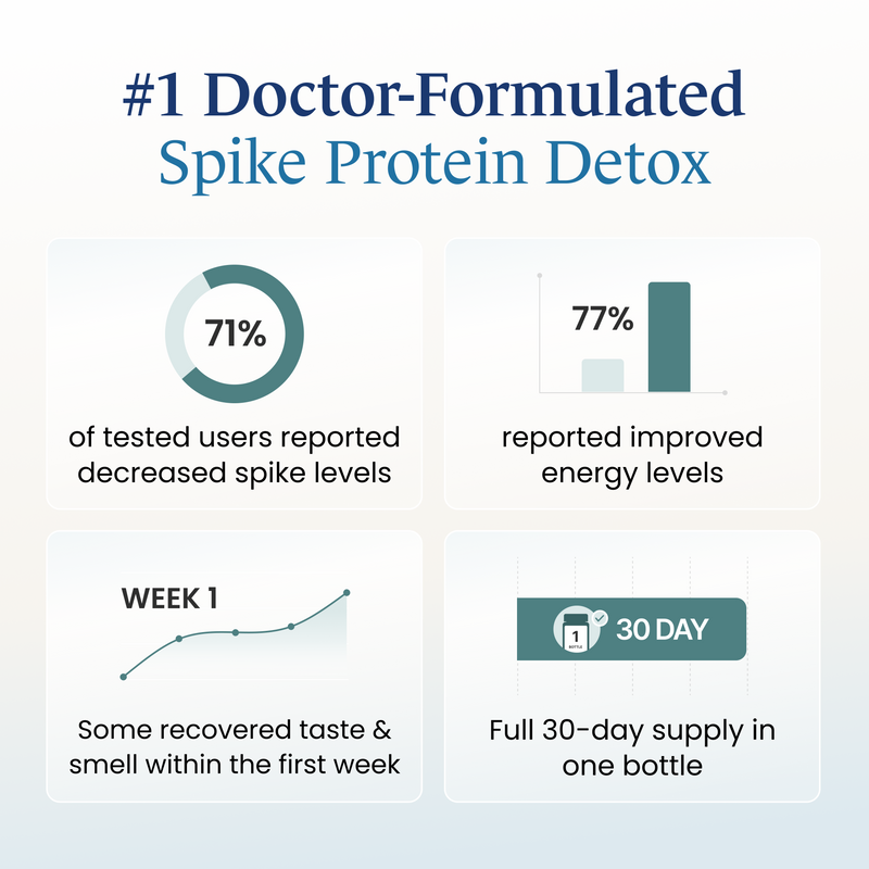 Ultimate Spike Detox