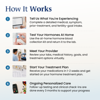 Men's Hormone Therapy