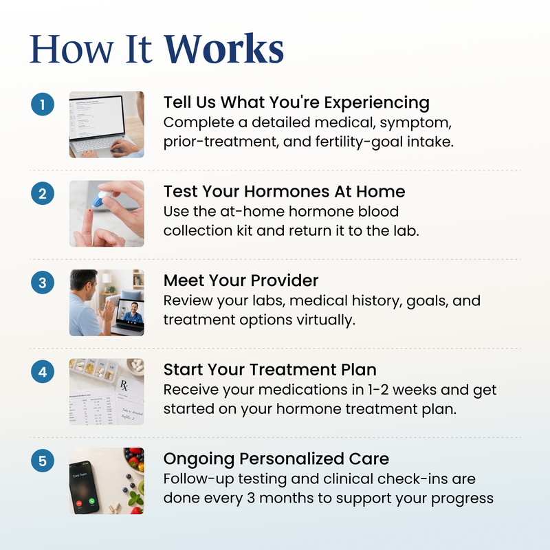 Men's Hormone Therapy