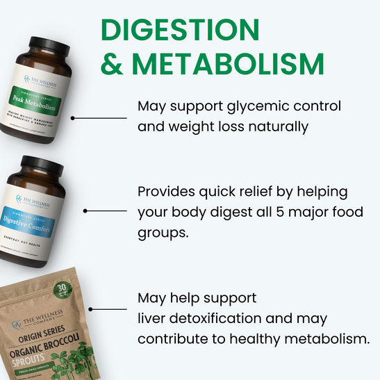 Peak Metabolism