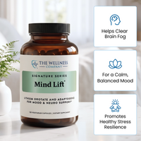 An amber supplement bottle labeled 'The Wellness Company' and 'Mind Lift' stands on a light surface with three white informational callouts on the right describing benefits: clear brain fog, calm and balanced mood, and healthy stress resilience.