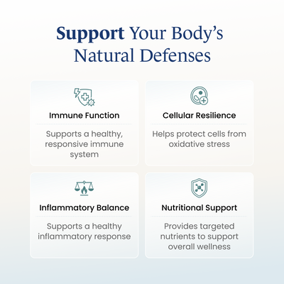 One Wellness Total Immune Support Program