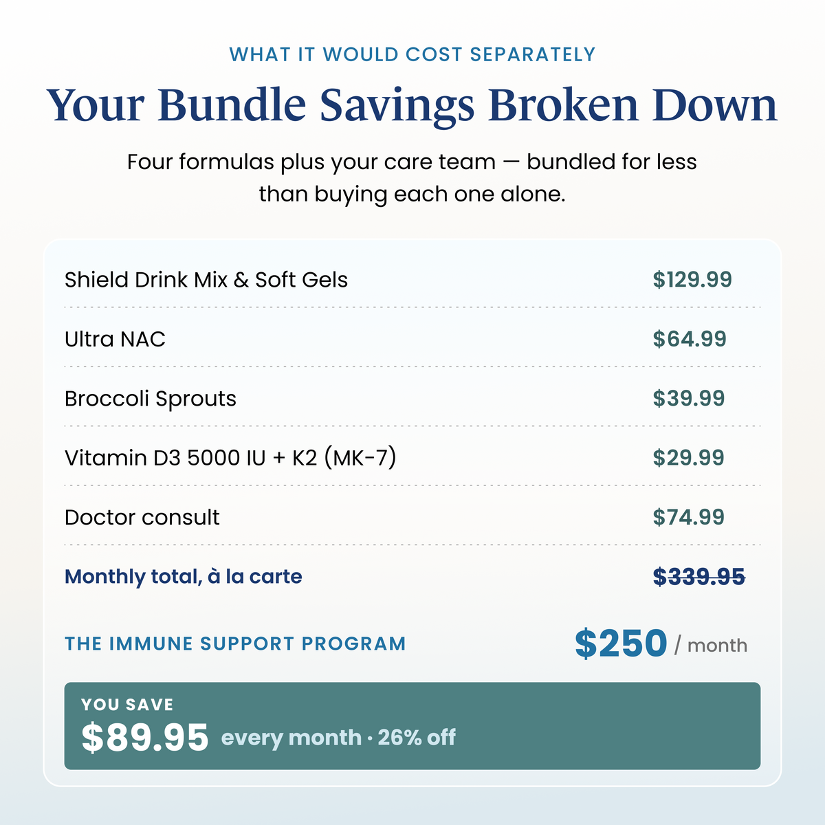 One Wellness Total Immune Support Program