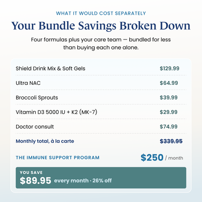 One Wellness Total Immune Support Program