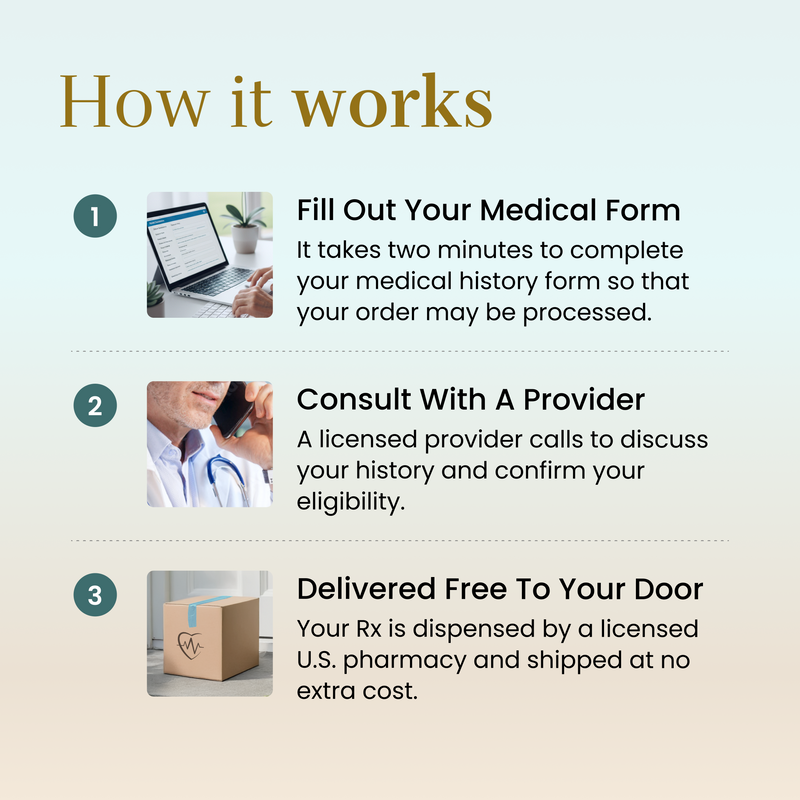 Medical Emergency Kit