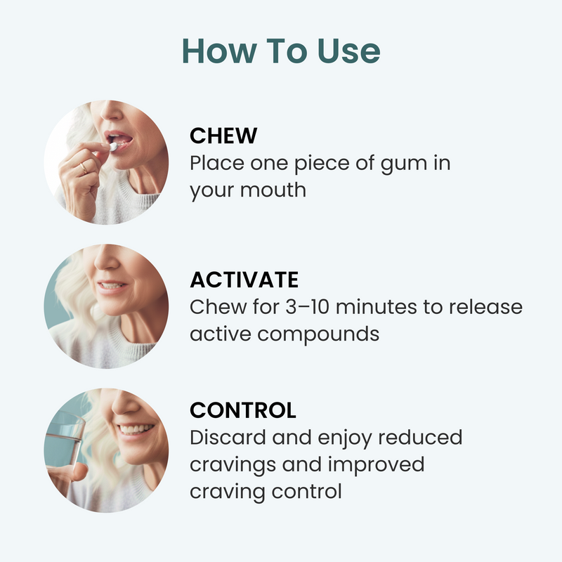 Tirzepatide Gum