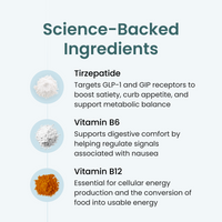 Tirzepatide + B6 + B12
