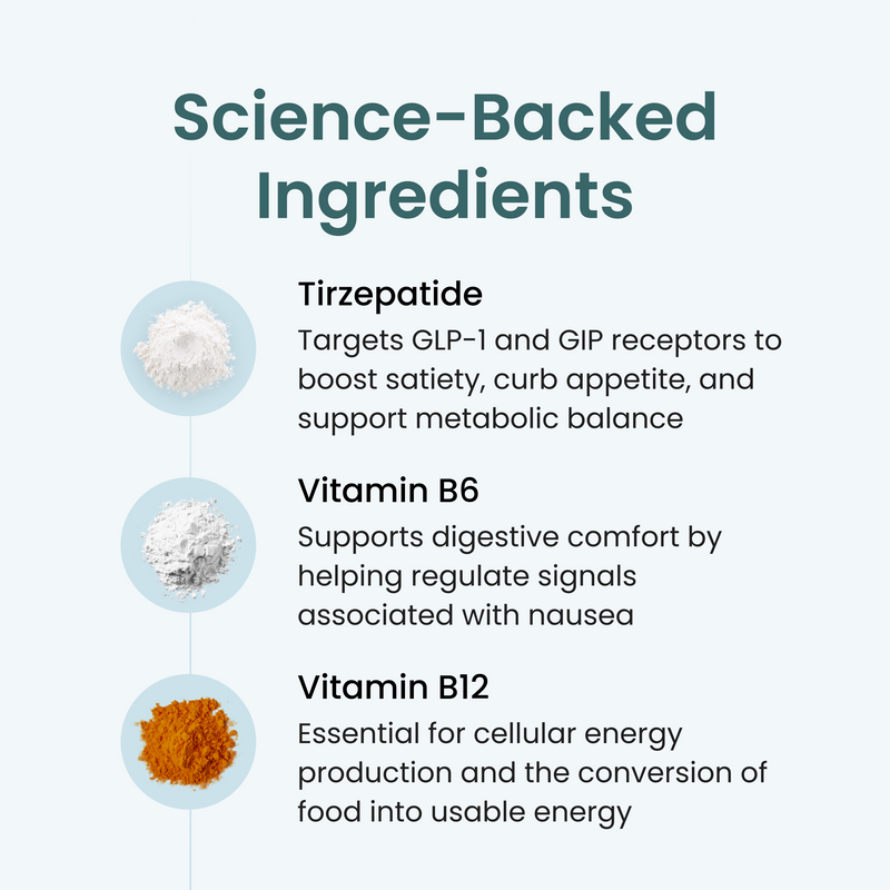 Tirzepatide + B6 + B12