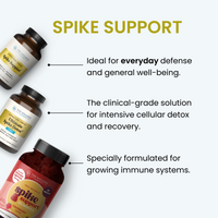 Spike Support Gummies