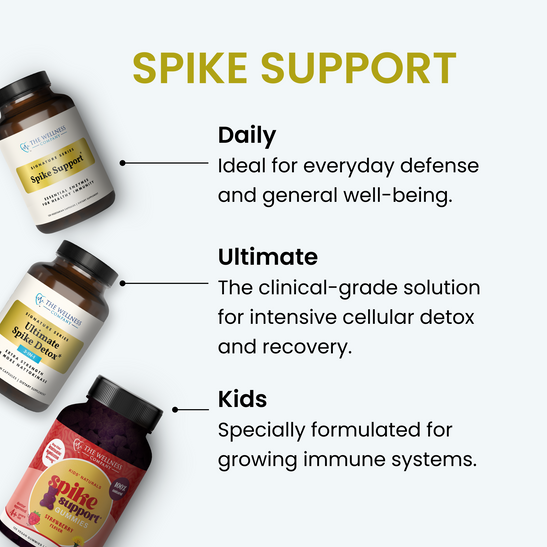 Spike Support