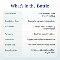 Nattokinase, Dandelion, Bromelain, Turmeric, Selenium, Black Seed, Pepper, Remove Spike Protein