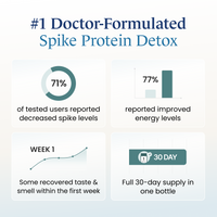 71% show decreased spike 77% improved energy 30-day supply