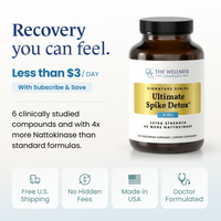 Recovery You Can Feel, 6 clinically studied compounds, 4x nattokinase, subscribe and save