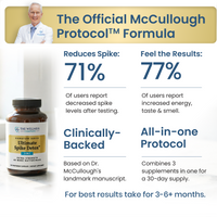 Ultimate Spike Detox