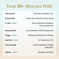 Medical Emergency Kit