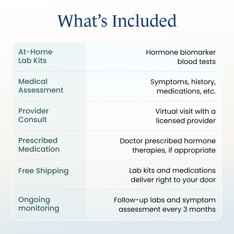 Men's Hormone Therapy