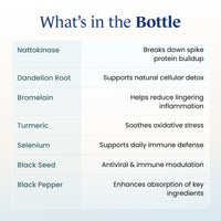 Ultimate Spike Detox