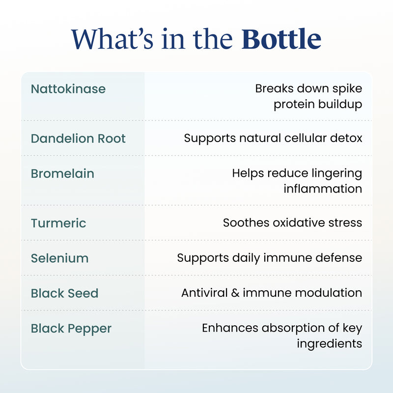 Ultimate Spike Detox