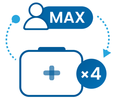 Each recipient may order up to 4 of a specific kit.