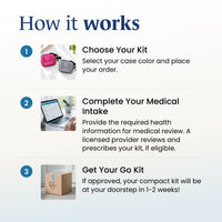 How to order the Go-Mini Med Kit: choose your kit, complete a medical intake, get it delivered.