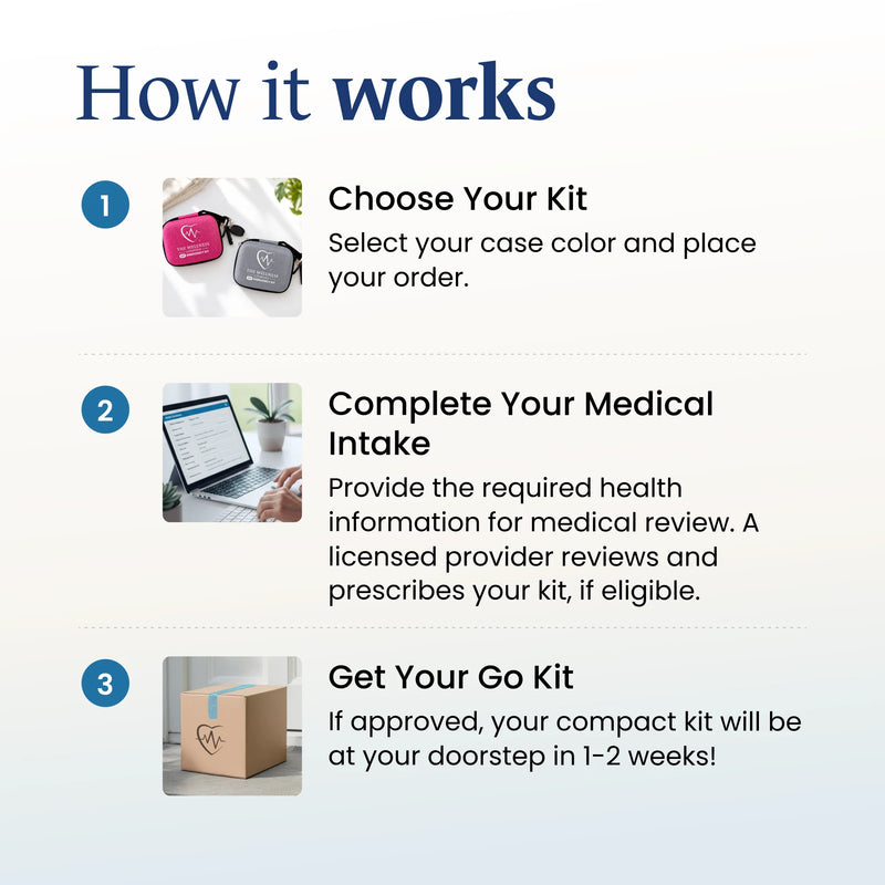 How to order the Go-Mini Med Kit: choose your kit, complete a medical intake, get it delivered.