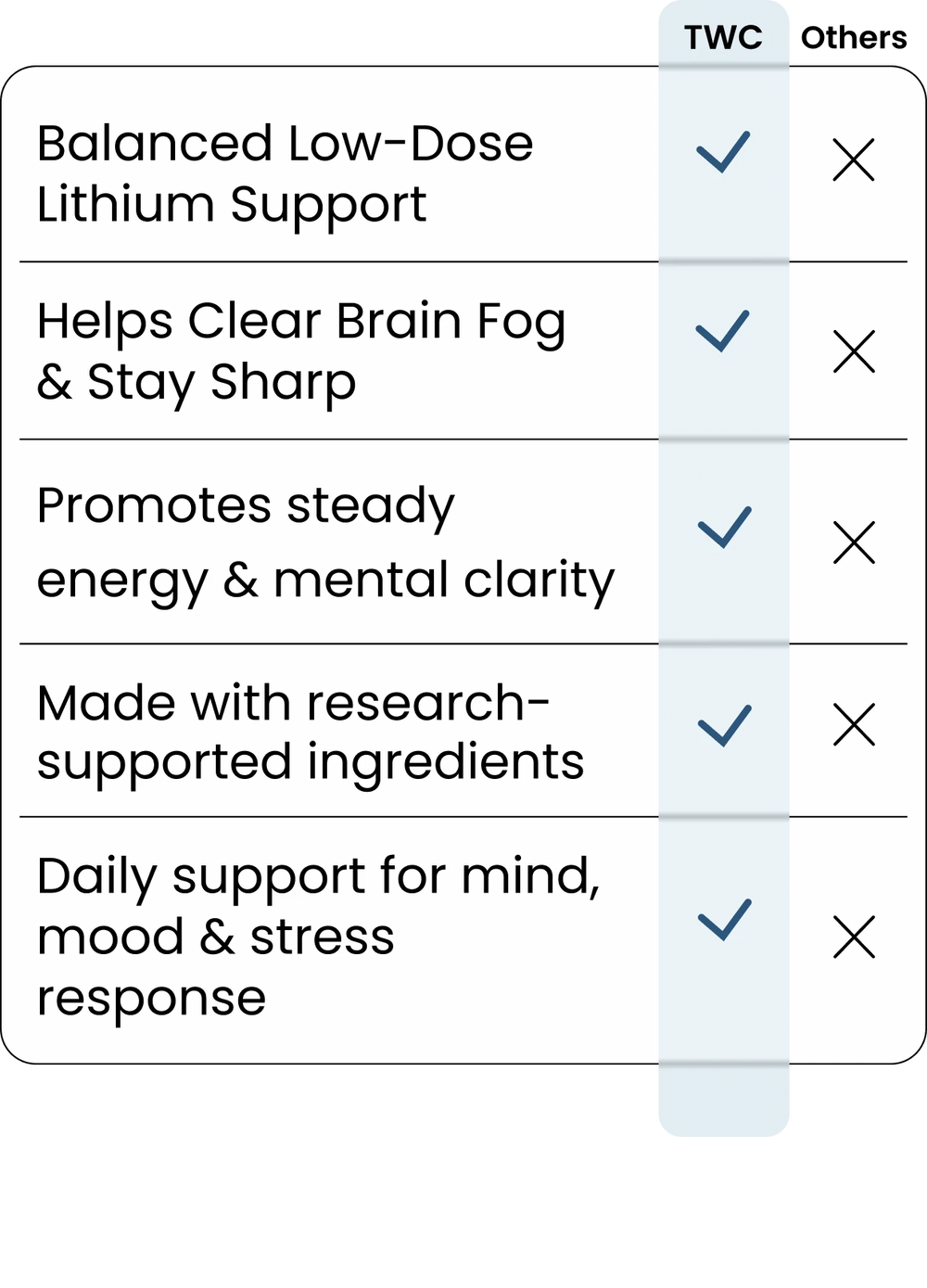 cholesterol benefits