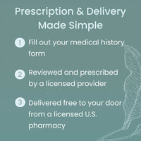 Ivermectin prescription and delivery process steps