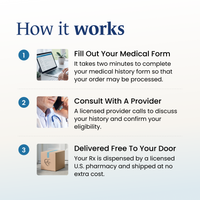 How it works: medical form, provider consult, free delivery