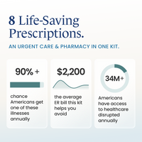 Kit stats: 90%+ illness risk, $2,200 average ER bill