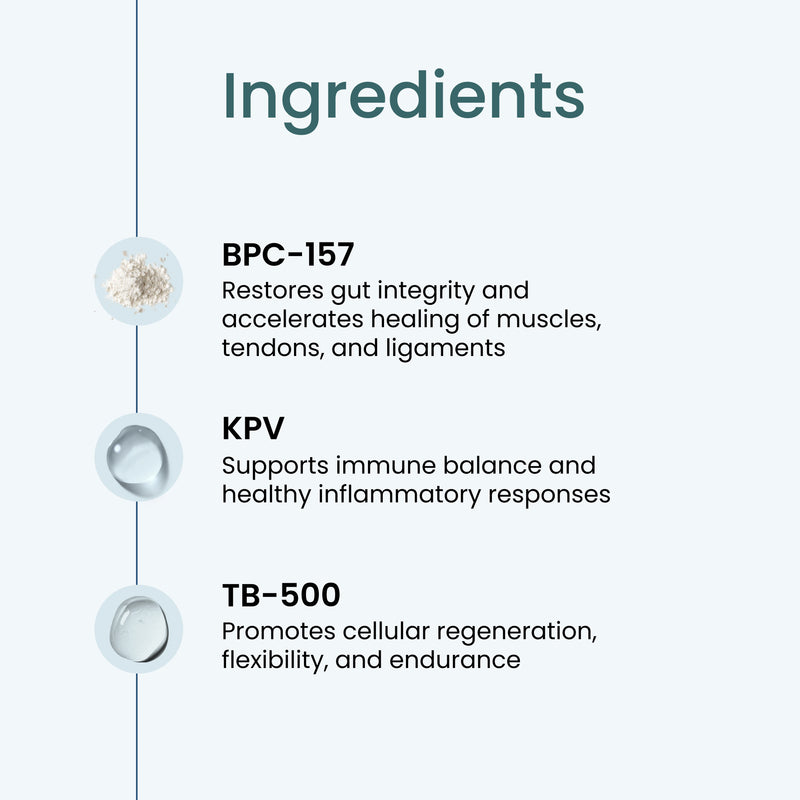 Regenerate ingredients: BPC-157 restores gut integrity and accelerates healing of muscles, tendons and ligaments; KPV supports immune balance and healthy inflammatory responses; TB-500 promotes cellular regeneration, flexibility and endurance.