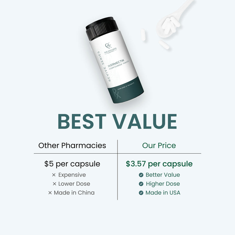 Ivermectin