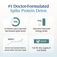 Ultimate Spike Detox + Testing System