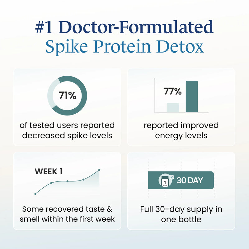 Ultimate Spike Detox + Testing System