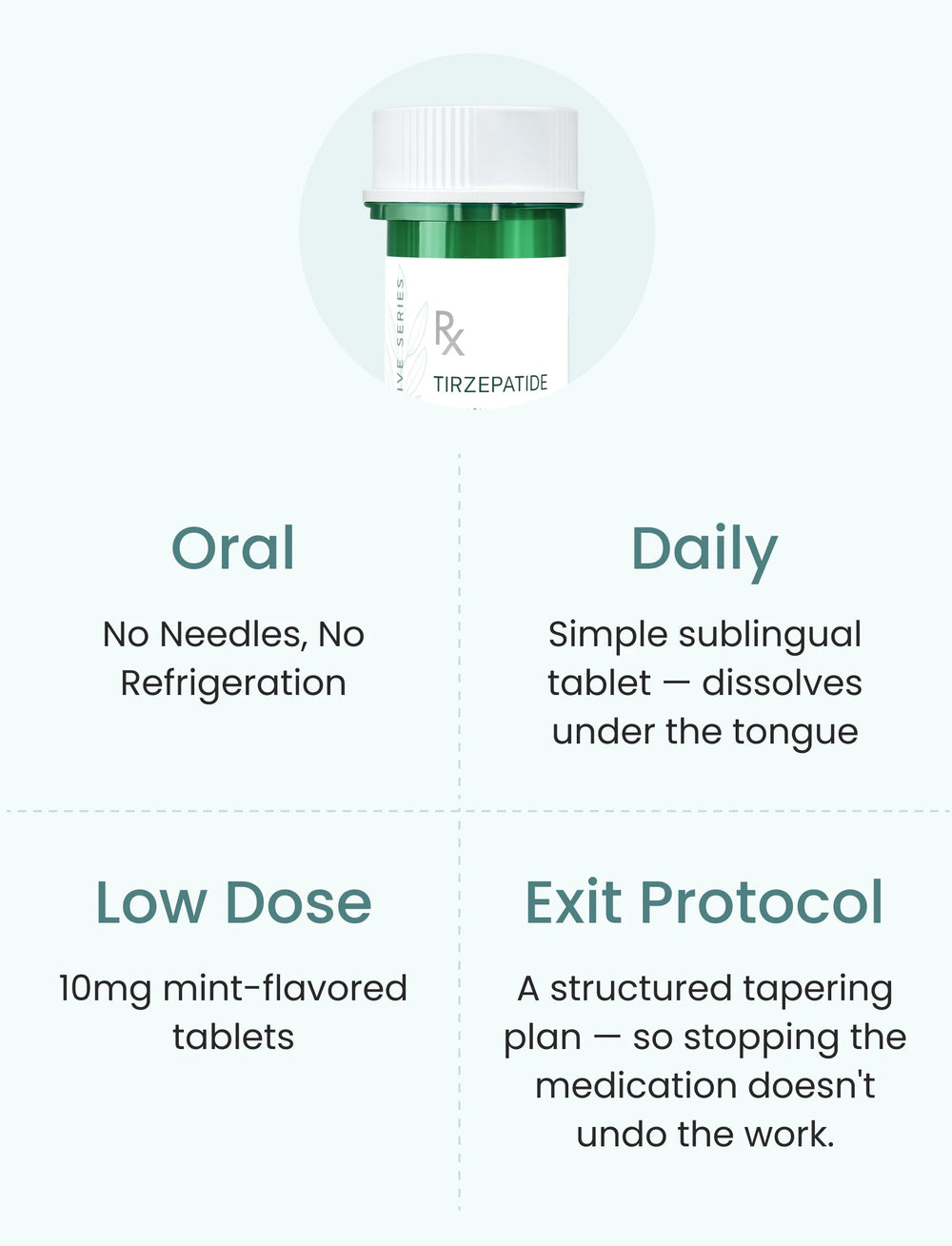 Tirzepatide: oral, daily, low dose, exit protocol