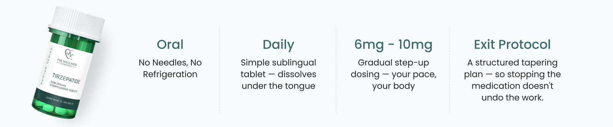 Tirzepatide sublingual tablets: oral, daily, 6–10mg, tapering plan