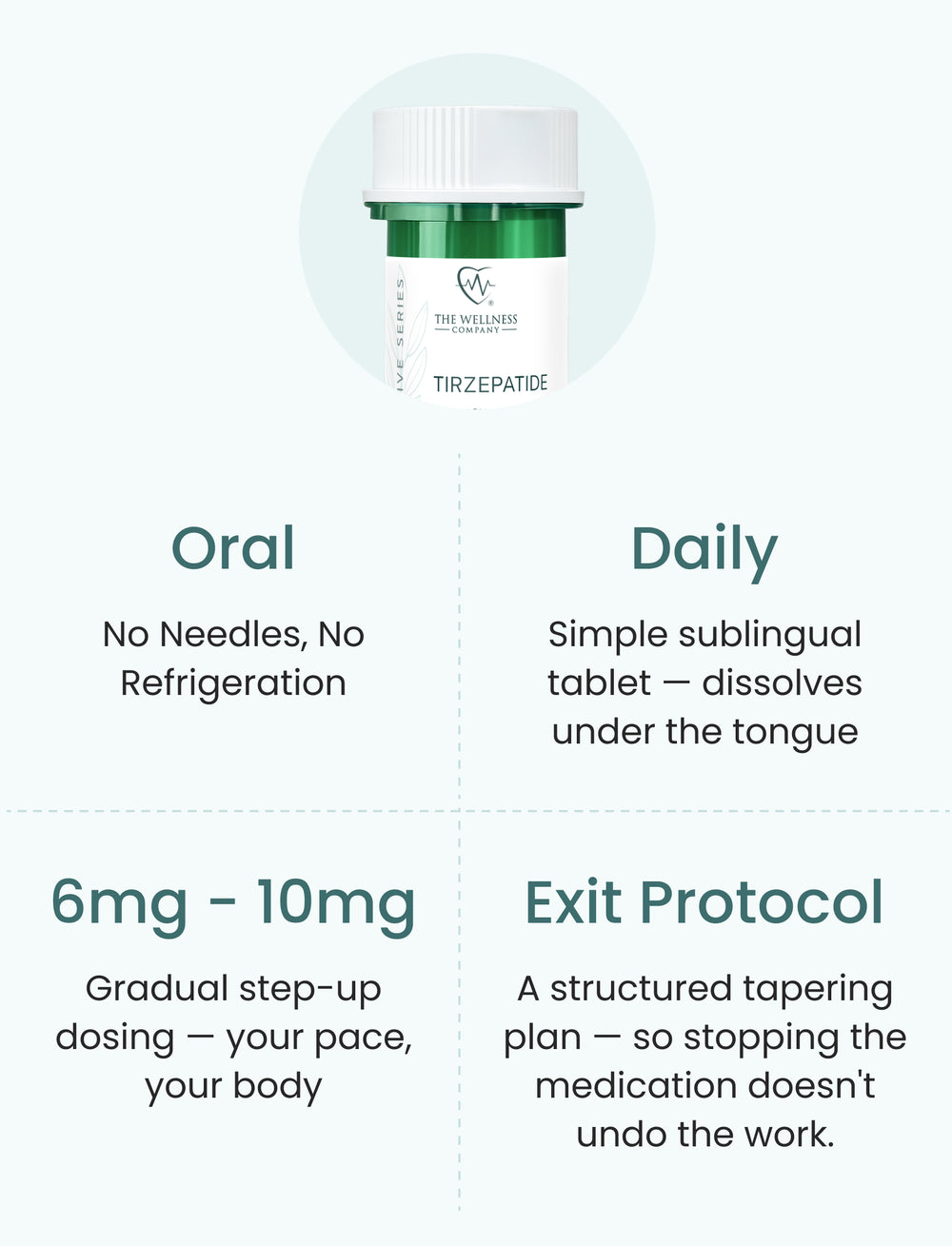 Tirzepatide sublingual tablets: oral, daily, 6–10mg, tapering plan