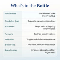Ultimate Spike Detox + Testing System