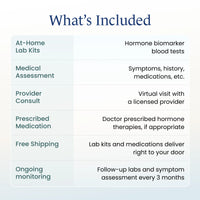 whats included in the womens hormone