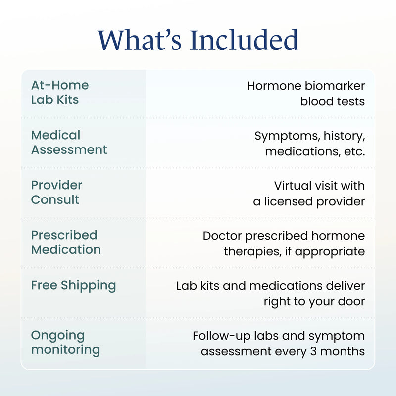 whats included in the womens hormone