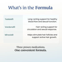 Tadalafil + Vardenafil + Minoxidil