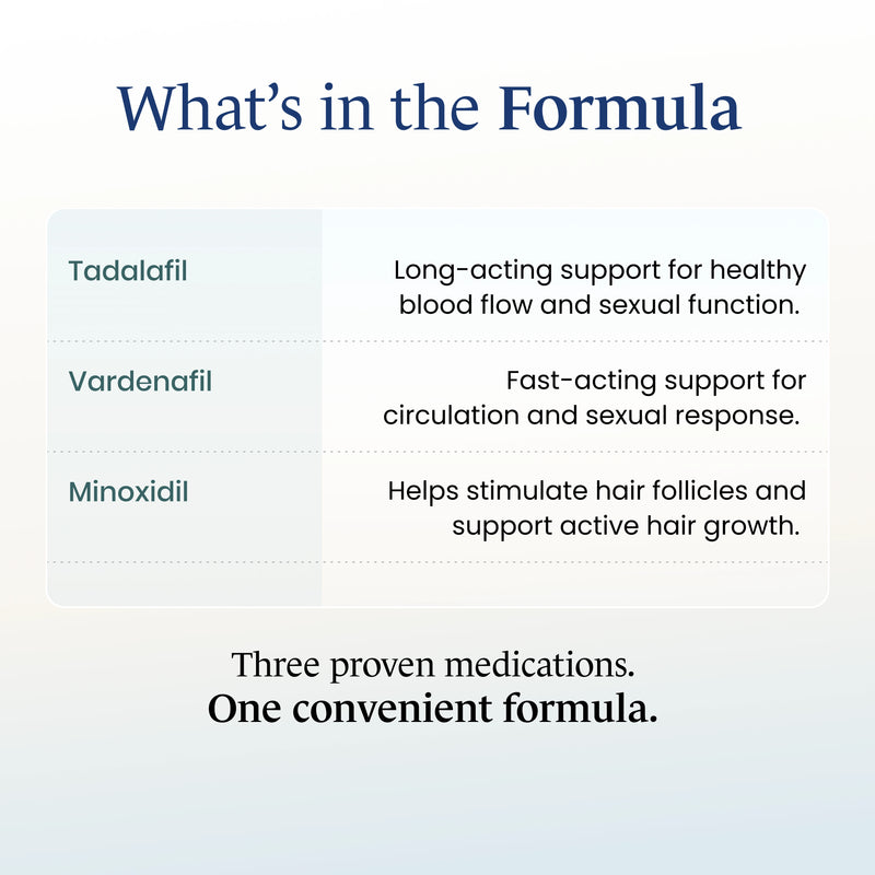Tadalafil + Vardenafil + Minoxidil