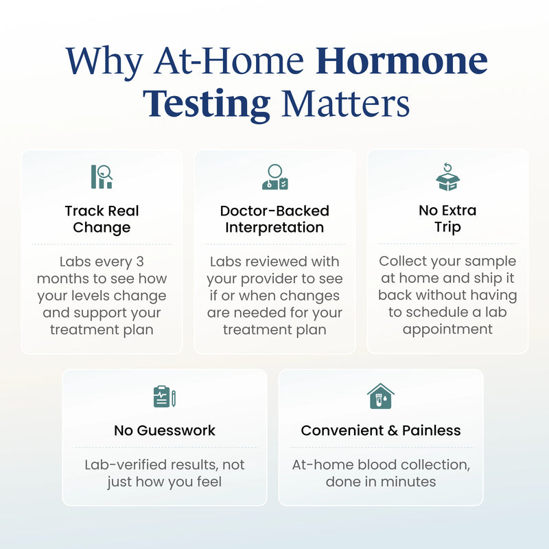 at home hormone testing matters
